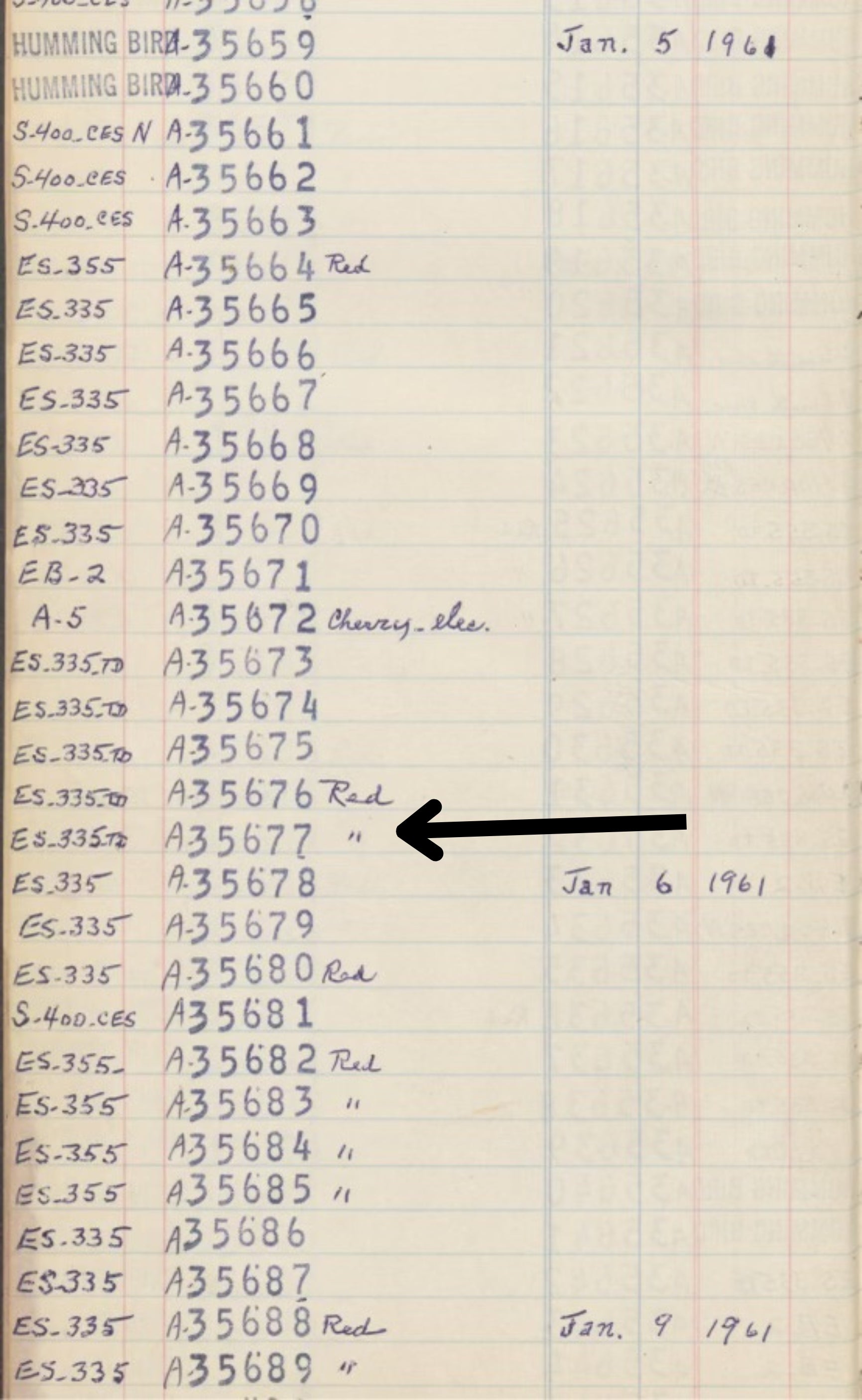 Gibson Shipment ledger January 1961