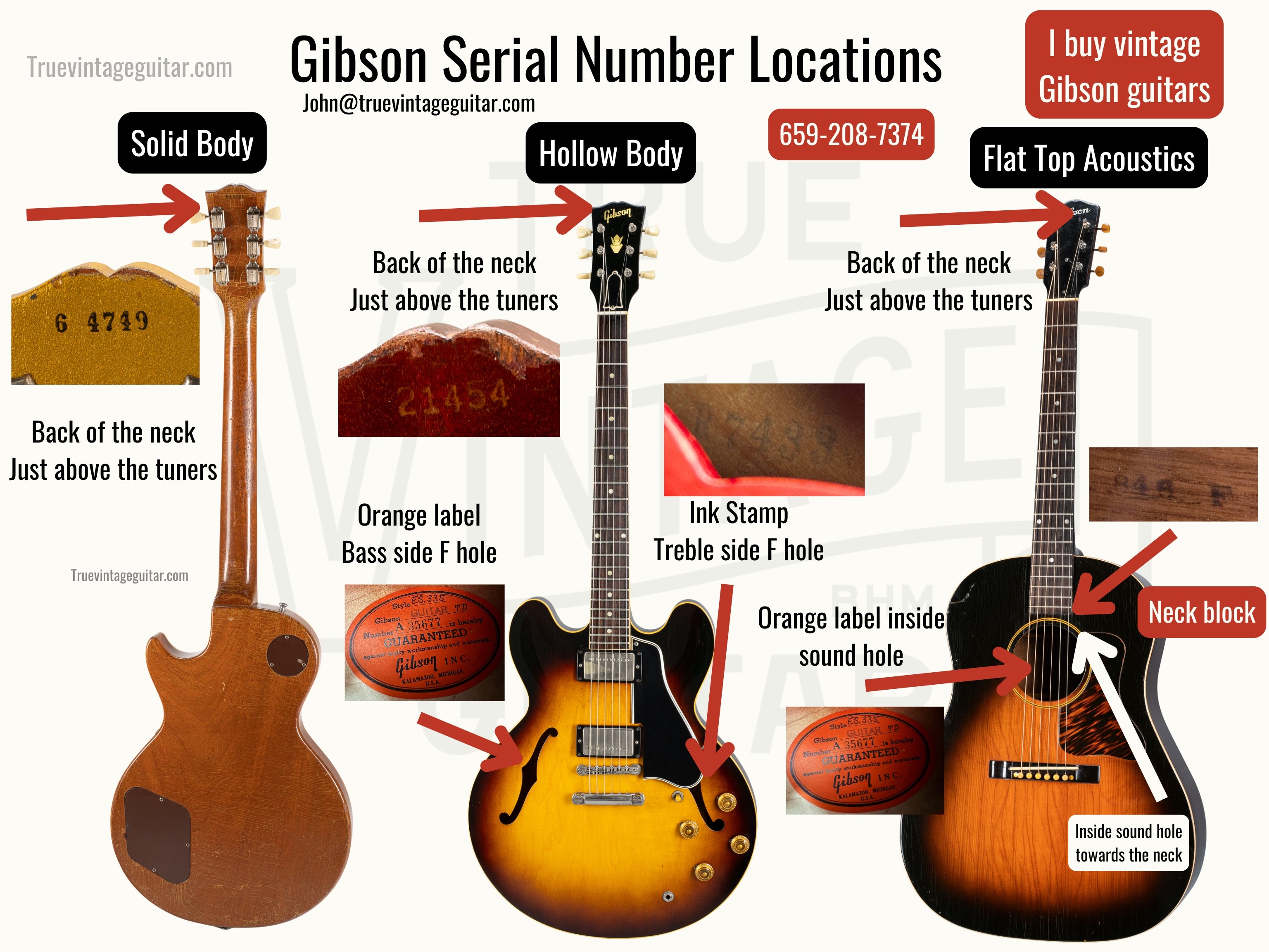 Where to find your Gibson serial number